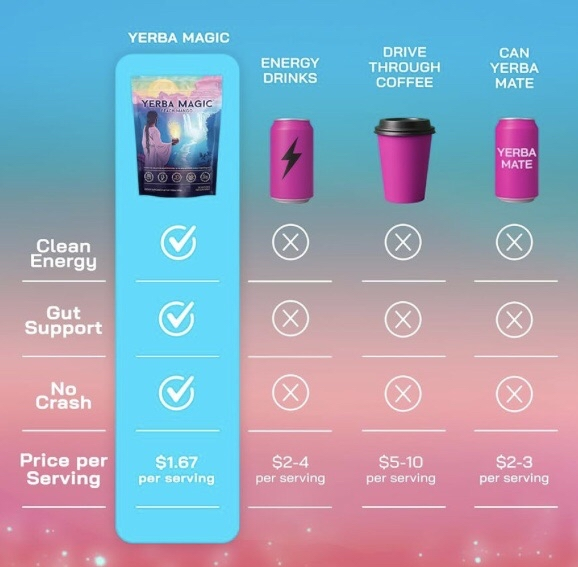 Glowtica Debloat Herbal Tea